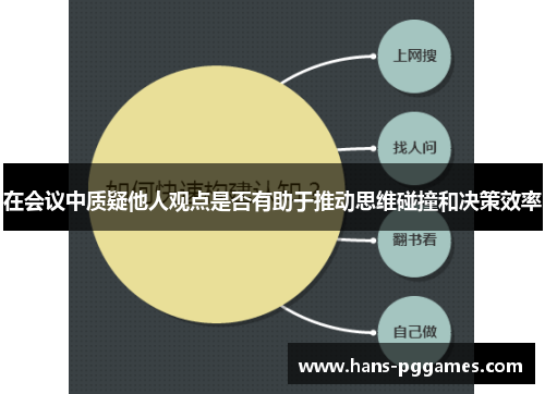 在会议中质疑他人观点是否有助于推动思维碰撞和决策效率