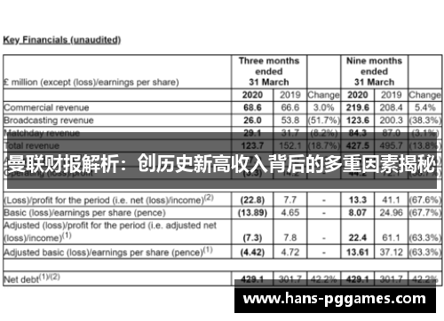 曼联财报解析：创历史新高收入背后的多重因素揭秘