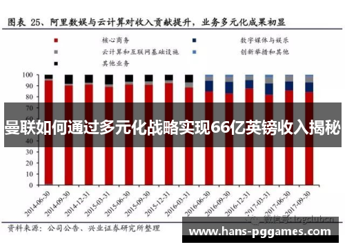 曼联如何通过多元化战略实现66亿英镑收入揭秘