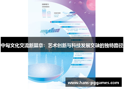 中匈文化交流新篇章：艺术创新与科技发展交融的独特路径