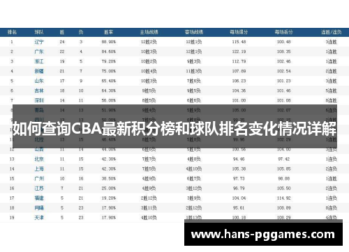 如何查询CBA最新积分榜和球队排名变化情况详解