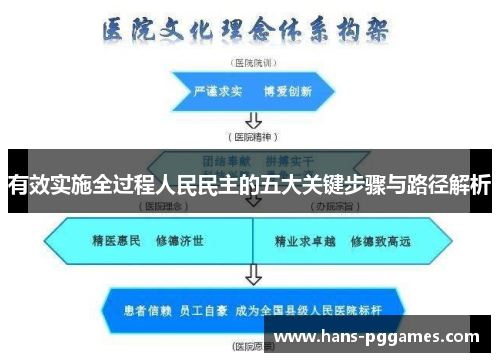 有效实施全过程人民民主的五大关键步骤与路径解析