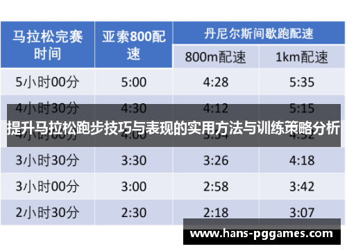 提升马拉松跑步技巧与表现的实用方法与训练策略分析