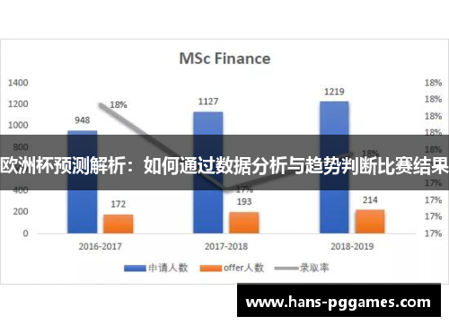 欧洲杯预测解析：如何通过数据分析与趋势判断比赛结果