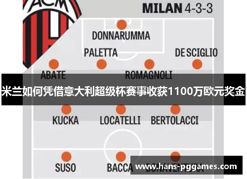 米兰如何凭借意大利超级杯赛事收获1100万欧元奖金