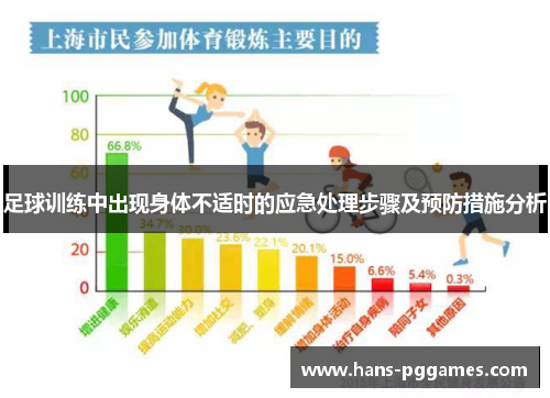足球训练中出现身体不适时的应急处理步骤及预防措施分析