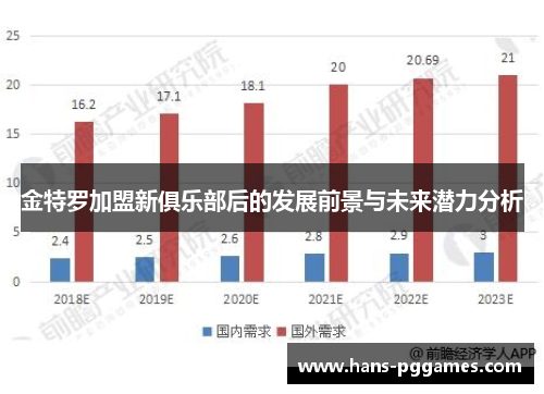 金特罗加盟新俱乐部后的发展前景与未来潜力分析