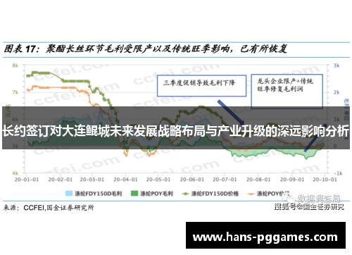 长约签订对大连鲲城未来发展战略布局与产业升级的深远影响分析