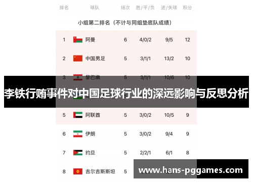 李铁行贿事件对中国足球行业的深远影响与反思分析 李铁行贿事件对中国足球行业的深远影响与反思分析