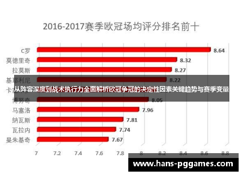 从阵容深度到战术执行力全面解析欧冠争冠的决定性因素关键趋势与赛季变量 从阵容深度到战术执行力全面解析欧冠争冠的决定性因素关键趋势与赛季变量