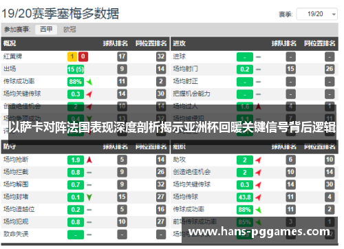 以萨卡对阵法国表现深度剖析揭示亚洲杯回暖关键信号背后逻辑 以萨卡对阵法国表现深度剖析揭示亚洲杯回暖关键信号背后逻辑