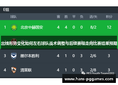 出线形势变化如何左右球队战术调整与后续赛程走向比赛结果预期 出线形势变化如何左右球队战术调整与后续赛程走向比赛结果预期