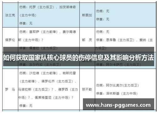 如何获取国家队核心球员的伤停信息及其影响分析方法 如何获取国家队核心球员的伤停信息及其影响分析方法