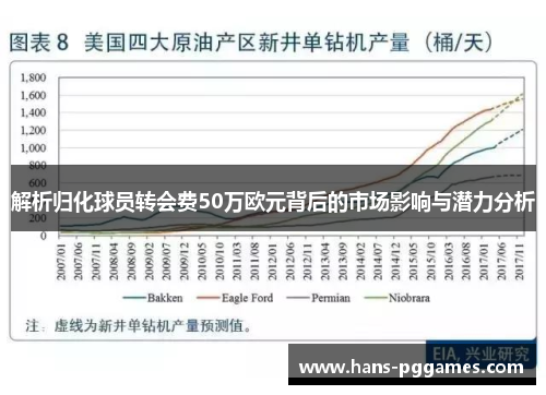 解析归化球员转会费50万欧元背后的市场影响与潜力分析