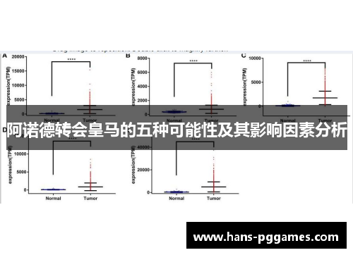 阿诺德转会皇马的五种可能性及其影响因素分析 阿诺德转会皇马的五种可能性及其影响因素分析